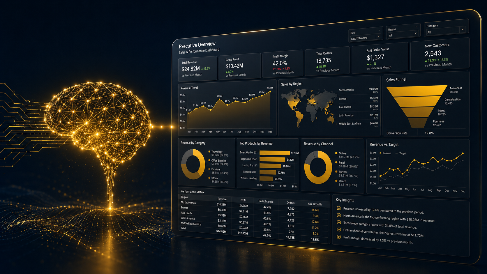 How AI Is Transforming Business Intelligence with Power BI?