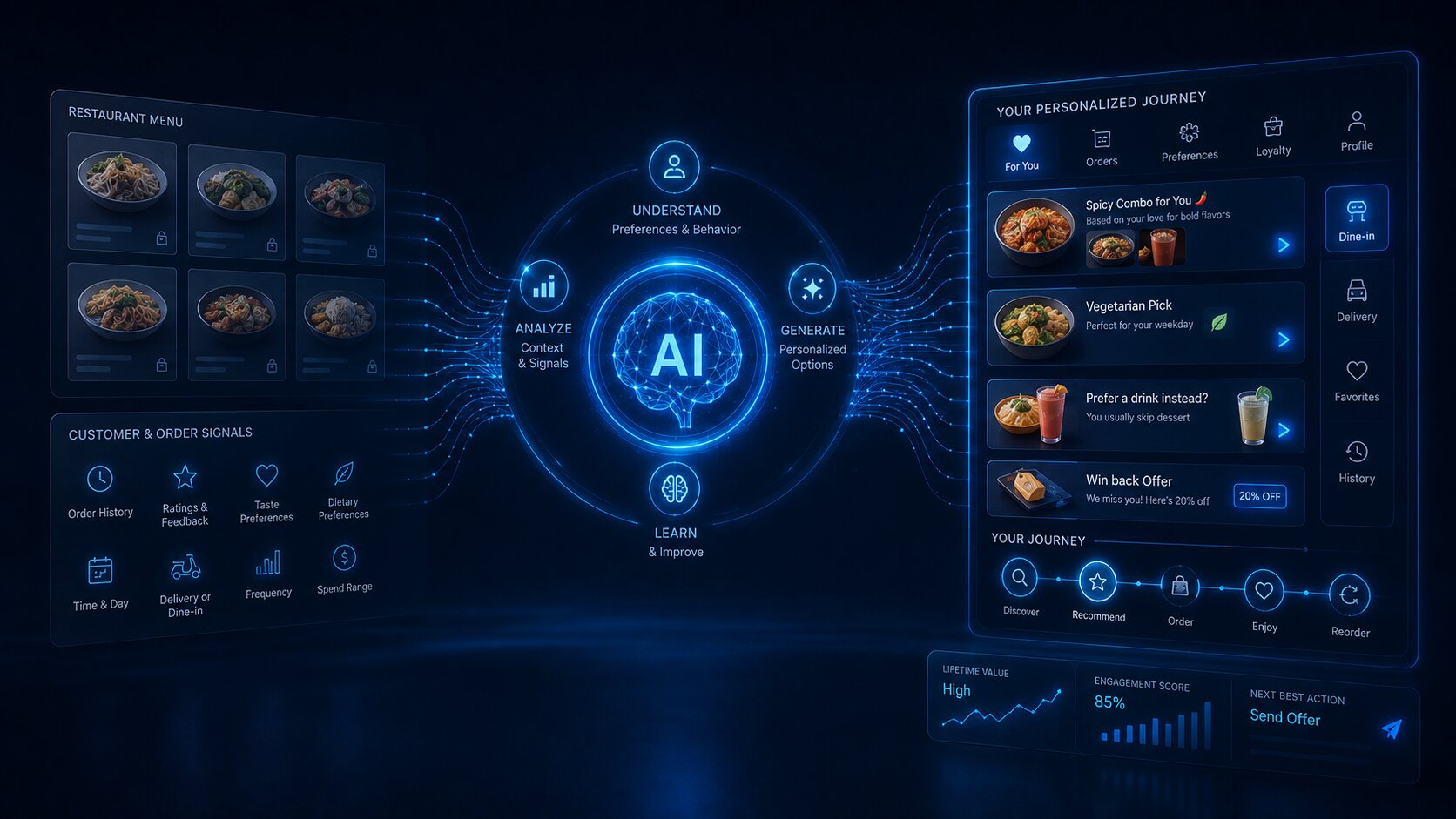 The End of the Generic Menu: Using Generative AI to Build Hyper-Personalized Customer Journeys
